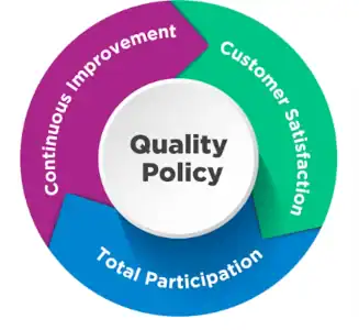 EK Engineering Quality Policy